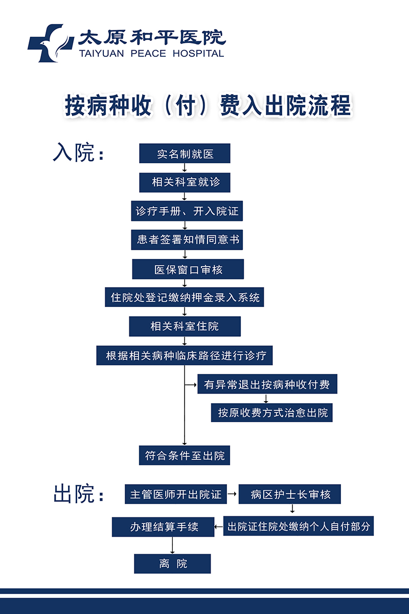 出入院流程.jpg